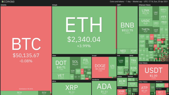 BTC, ETH, BNB, XMR, CAKE