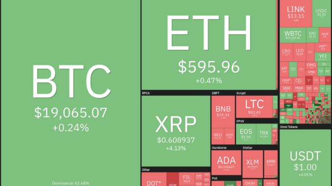 BTC, ETH, XMR, VET, AAVE