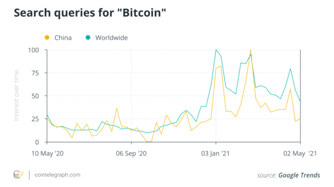 Is China softening on Bitcoin? A turn of phrase stirs the crypto world – Cointelegraph Magazine