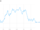 Charted: Bitcoin's 2021 gains have been wiped out