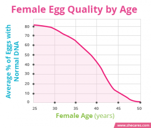 Tracking sperm on Bitcoin with Eggschain — Wei Escala – Cointelegraph Magazine