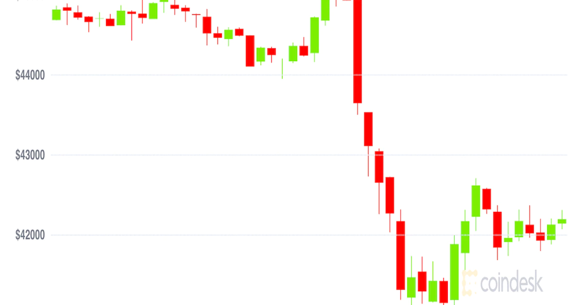 Market Wrap: Bitcoin Stabilizes After China Crypto Ban Sell-Off; Volatility to Remain Elevated