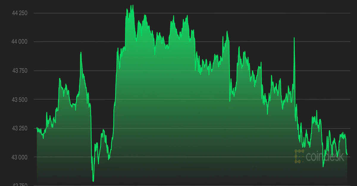 Market Wrap: Bitcoin Traders Cautious After China Crypto Ban, DeFi Outperforms