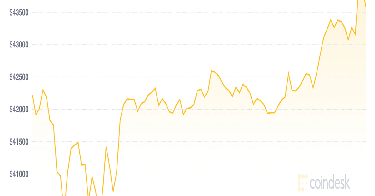 Market Wrap: Cryptocurrencies Bounce Back, Traders Expect More Volatility