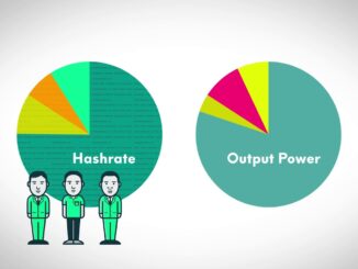 What are ASIC Miners? Understand Cryptocurrency Mining