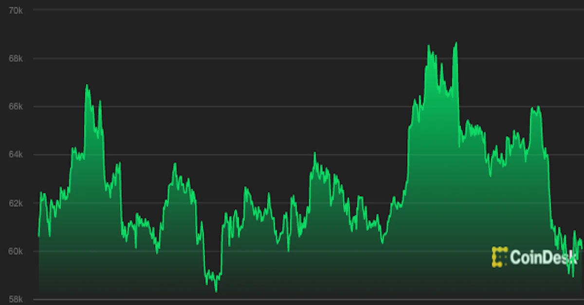 First Mover Asia: Altcoins Surge as Bitcoin, Ether Stall