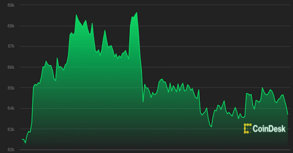 First Mover Asia: Bitcoin Drifts Lower After Taproot Upgrade; Ether Drops