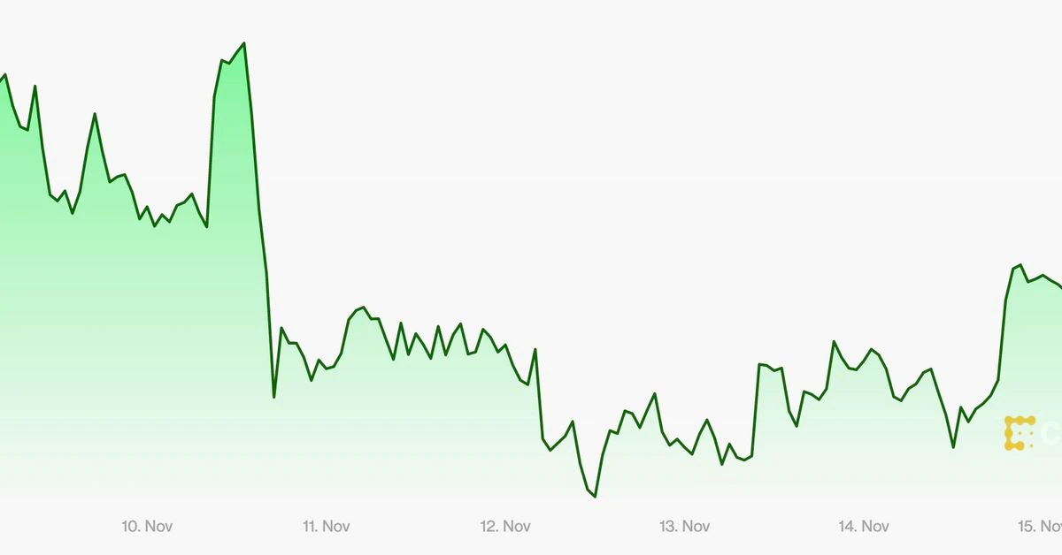 First Mover Asia: Bitcoin Falls Slightly in Soft Trading; Launch of VanEck Futures ETF Coming Soon