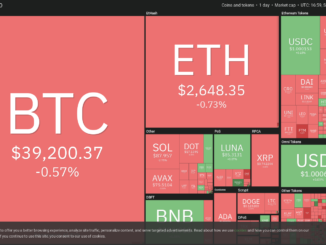 BTC, XRP, NEAR, XMR, WAVES