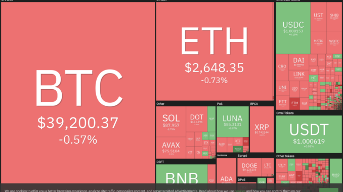 BTC, XRP, NEAR, XMR, WAVES