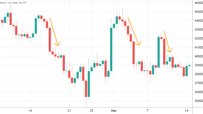 Bitcoin's got 3 strikes, but investors remain calm despite price drop