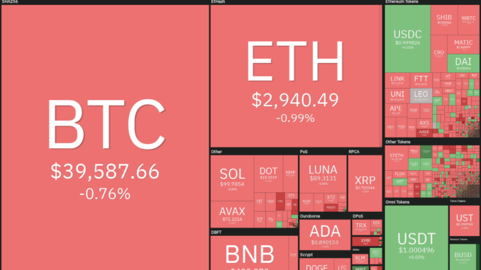 BTC, DOT, XMR, APE, CAKE