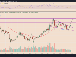 Monero ‘falling wedge’ breakout positions XMR price for 75% rally