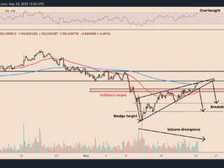 Monero enters 'overbought' danger zone after XMR price gains 75% in two weeks