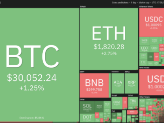 BTC, ADA, XLM, XMR, MANA