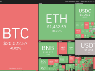 Rocky road lies ahead, but here are 5 altcoins that still look bullish