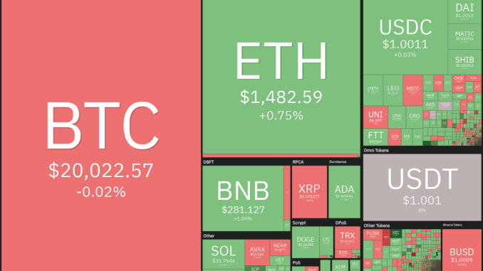 Rocky road lies ahead, but here are 5 altcoins that still look bullish