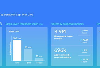 DeepDAO keeps stats on DAOs